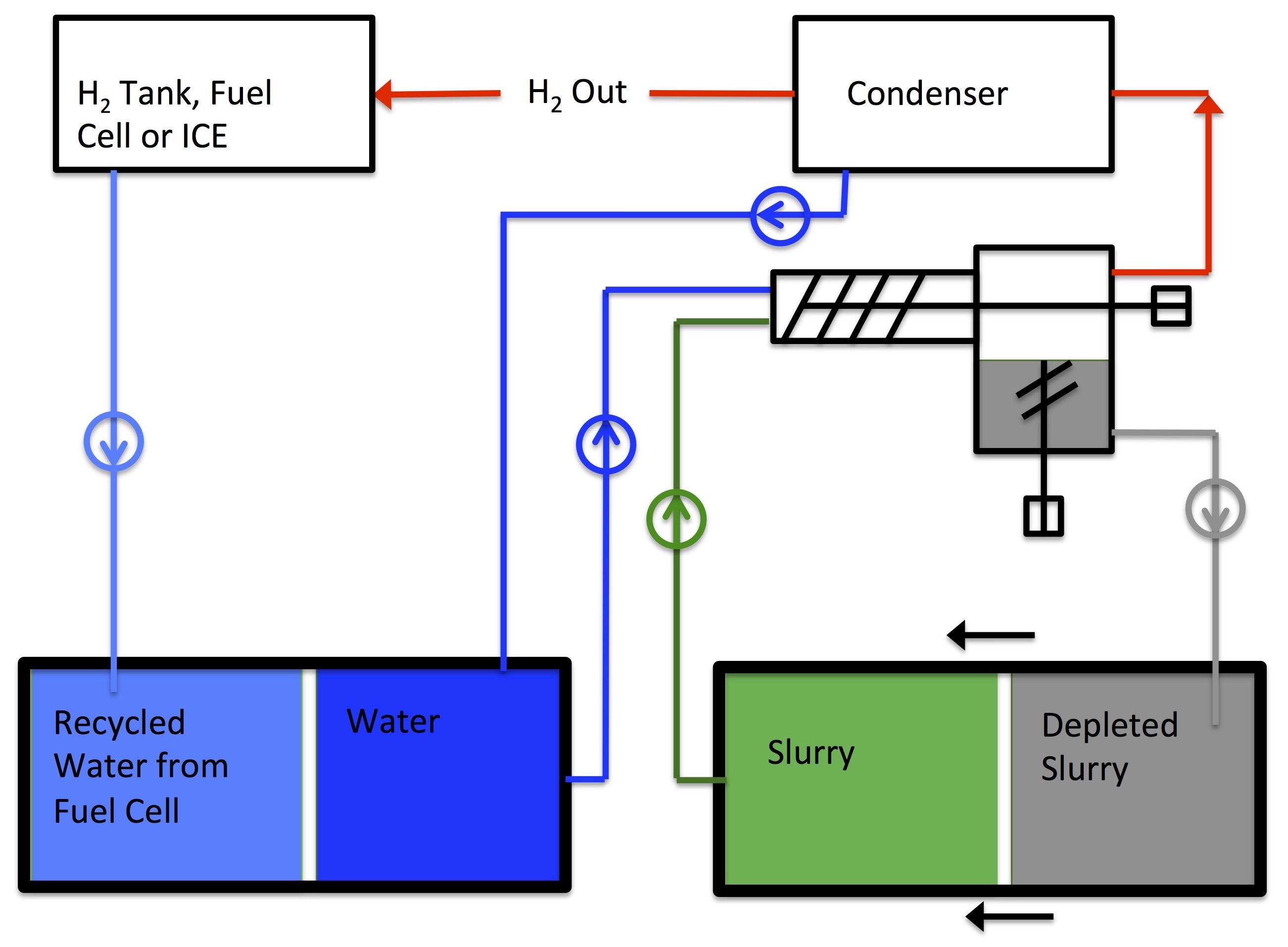 S + W Diagram